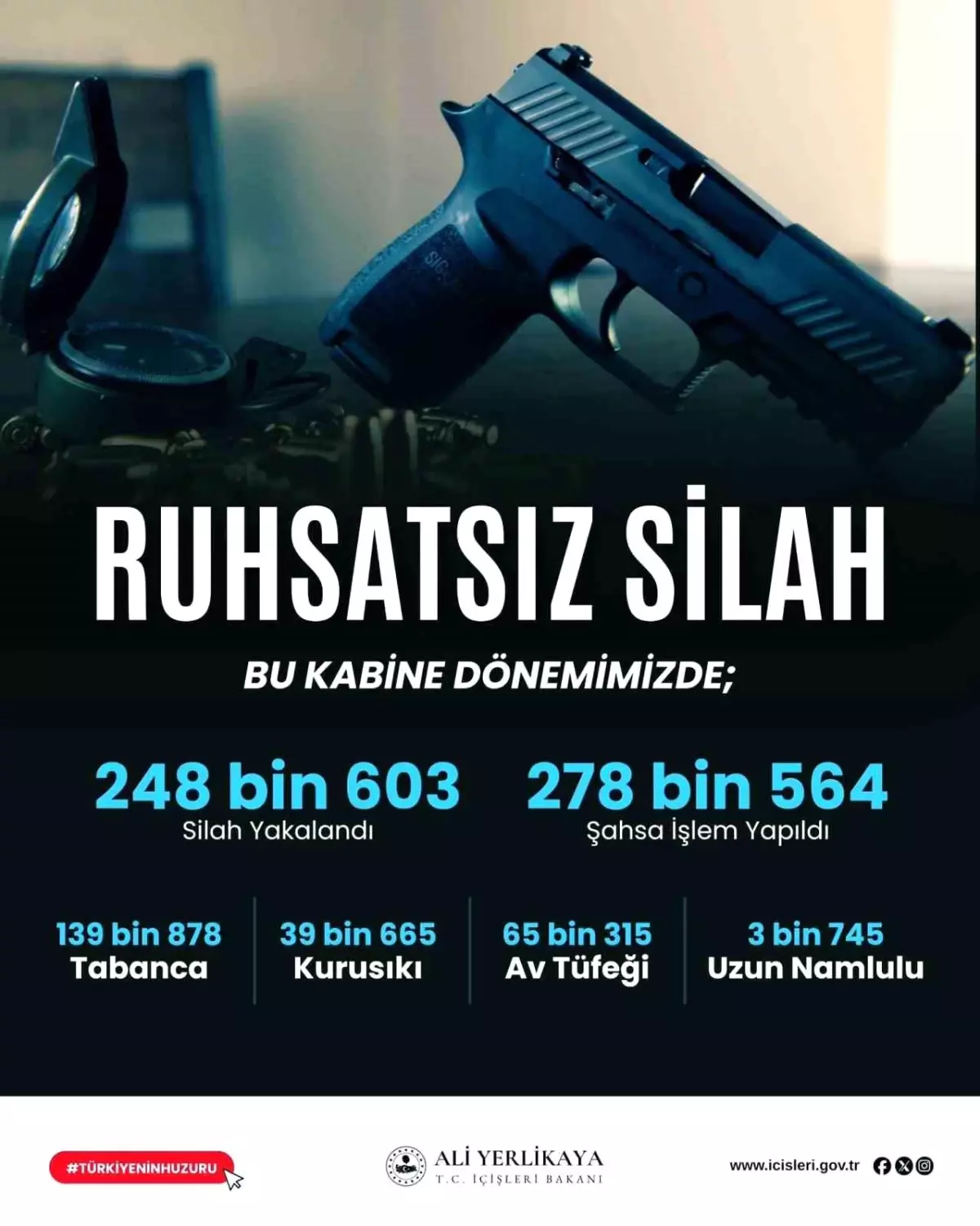 ruhsatsiz silah operasyonlari 1867 silah ele gecirildi qEYLNB1y