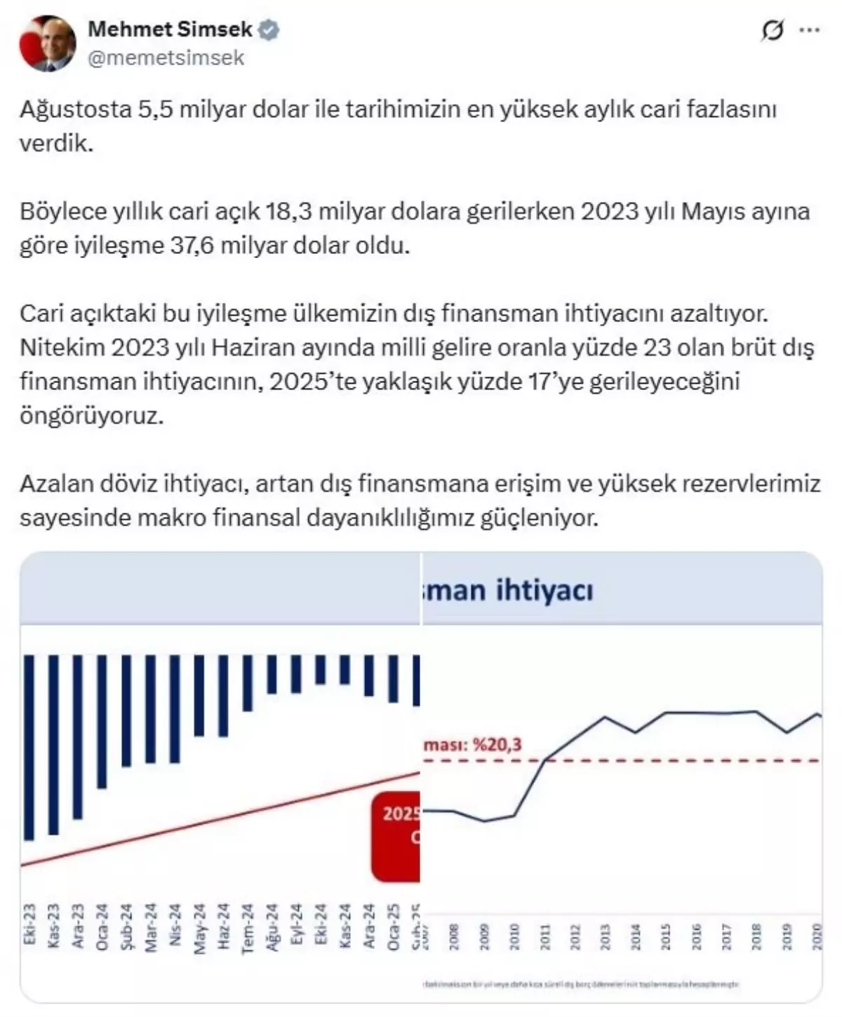 agustosta tarihimizin en yuksek aylik cari fazlasi ZpMtnL5I.jpg